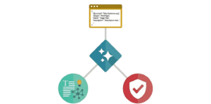 Three nodes of AI readiness: On-Page Content, Structured Data and Validation