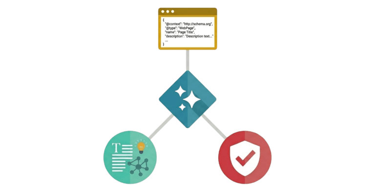 Three nodes of AI readiness: On-Page Content, Structured Data and Validation